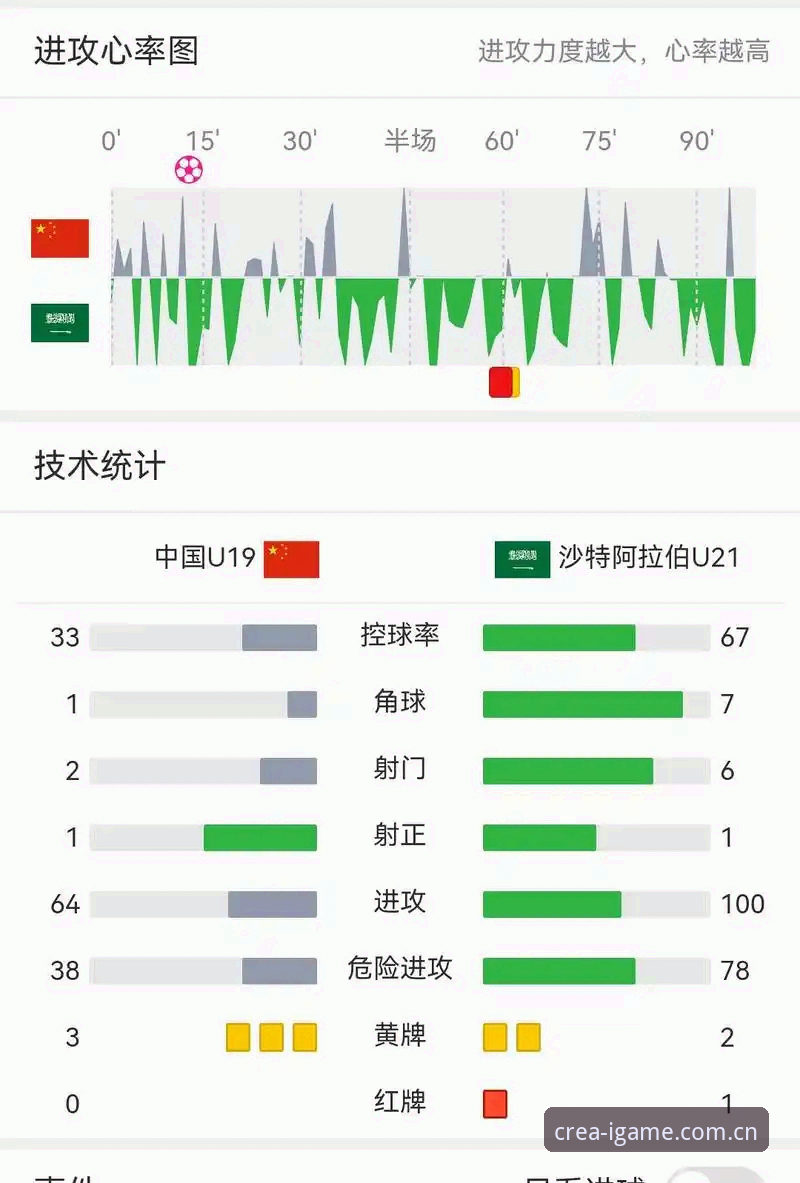 U19国足土伦杯出局复盘：从3-0完败看年轻球员常见失误与规避操作指南